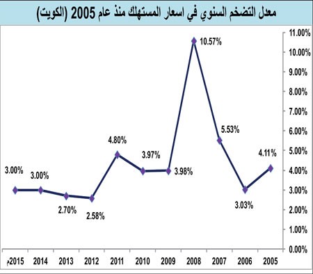 لسنا دولة سياحية كالإمارات.. وأسعار الفنادق والمطاعم تقفز باستمرار