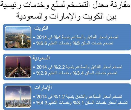 لسنا دولة سياحية كالإمارات.. وأسعار الفنادق والمطاعم تقفز باستمرار