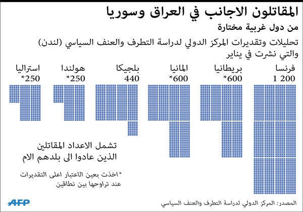 مشاكل «عملياتية» تعيق تقدم القوات العراقية في تكريت