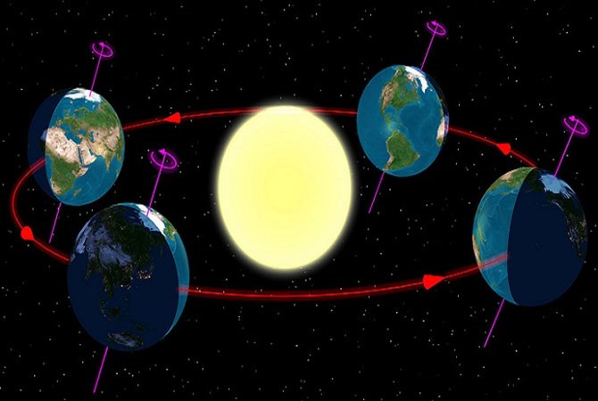 عند حدوث ظاهرة ايكينوكس يصبح اليوم مقسما الى 12 ساعة للنهار ومثلها تماما لليل