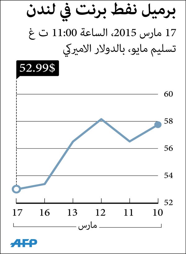 العمير: هبوط النفط سياسي.. وليس عرضاً وطلباً فقط