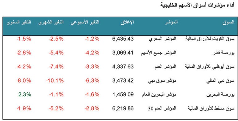 «كميفك»: السوق ينتظر تعديلات لقوانين «هيئة الأسواق»