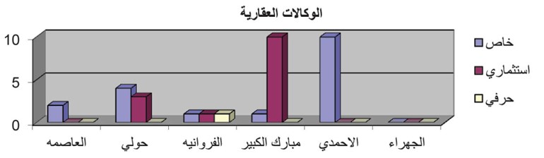 «التجارة» تصدر 12 ترخيصاً لفروع شركات مساهمة «عامة ومقفلة» خلال يناير