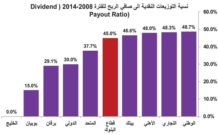 2014 أعلى توزيعات نقدية للبنوك منذ بداية الأزمة