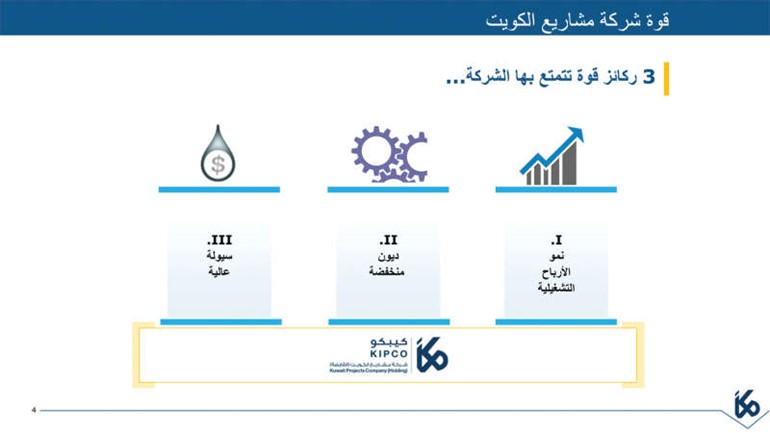 «كيبكو» تضاعف أرباحها إلى 90 مليون دينار بـ 2018