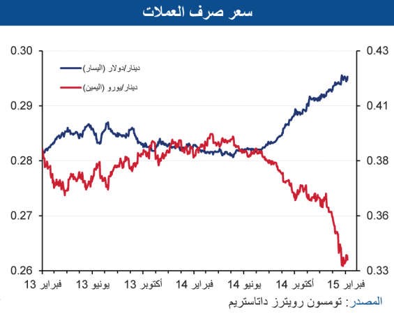 «الوطني»: تسارع  نمو الائتمان لقطاع الأعمال إلى 5?8 %