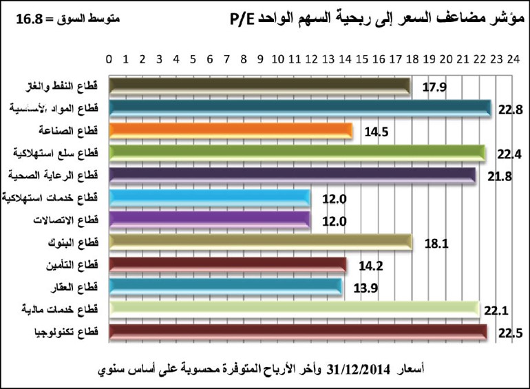 «الشال:»: 60% من إجمالي السكان في الكويت.. «عمّال»