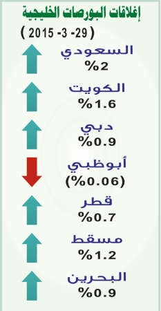 أسواق الخليج استوعبت تداعيات «الحزم»