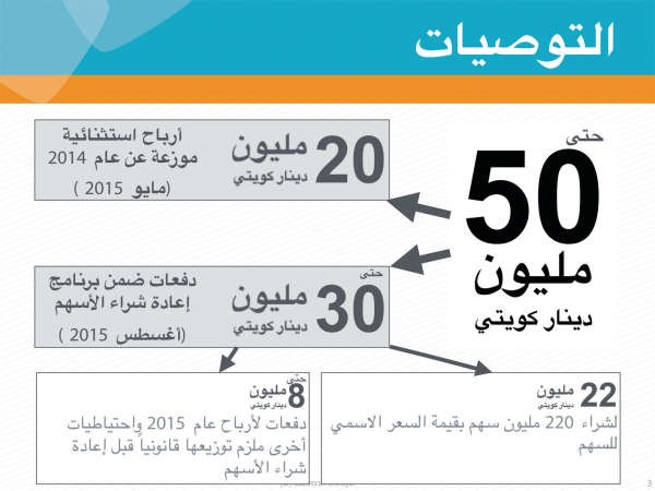 «الجزيرة»: توزيعات نقدية تصل إلى 50 مليون دينار عن 2014