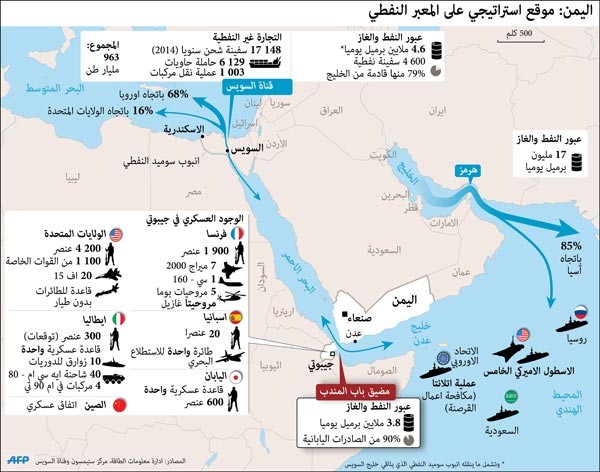 «عاصفة الحزم» تحذّر الحرس الثوري: ستلقون المصير نفسه