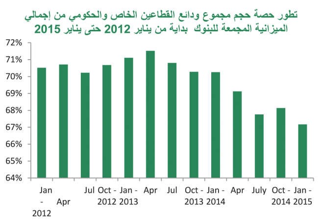 «بيتك»: نمو ودائع البنوك إلى 37.4 مليار دينار خلال يناير