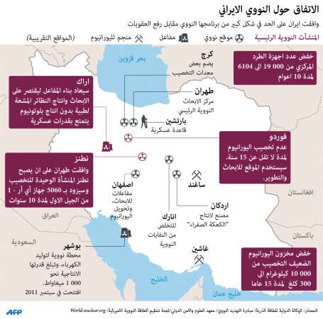 الاتفاق النووي الإيراني في عيون العالم