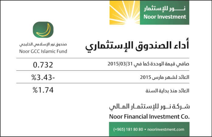 المستثمر الكويتي الرابع في التملك العقاري بتركيا