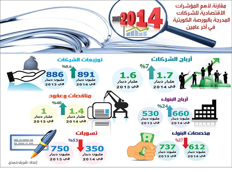 بعد انتهاء ماراثون تعديلات قانون أسواق المال.. أين تتجه البورصة الكويتية؟