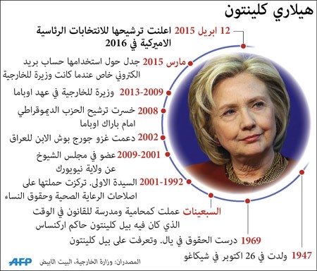 هل تصبح هيلاري .. سيدة البيت الأبيض؟