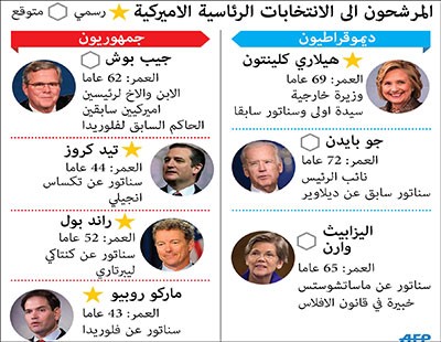 هيلاري تتلقى جرعة دعم من كبار المشاهير وأوباما يتريث
