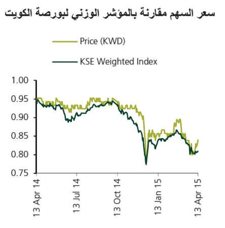 «هيرمس»: انتعاش قوي للقروض لدى «الوطني» في 2015