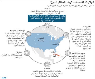 بابا الفاتيكان يزور واشنطن وكوبا سبتمبر المقبل
