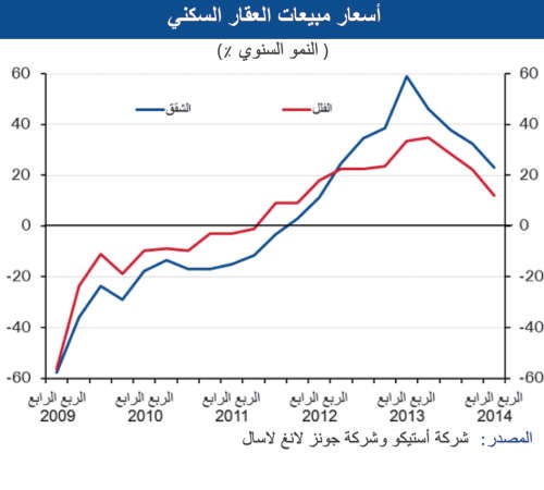 «الوطني»: نمو الاقتصاد الإماراتي بين 3 و 4 % خلال العامين 2015 و2016