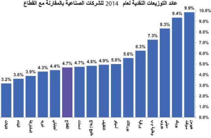 الأسهم الصناعية دفاعية لمواجهة هبوط البورصة