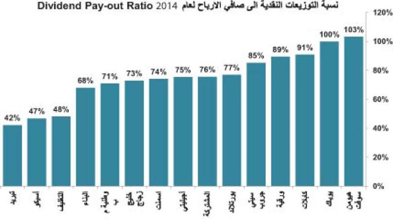 الأسهم الصناعية دفاعية لمواجهة هبوط البورصة