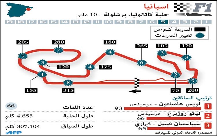 روزبرغ أول المنطلقين في «جائزة إسبانيا»