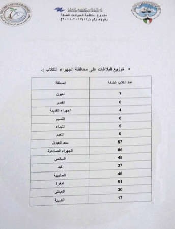 توزيع البلاغات في مناطق الجهراء﻿