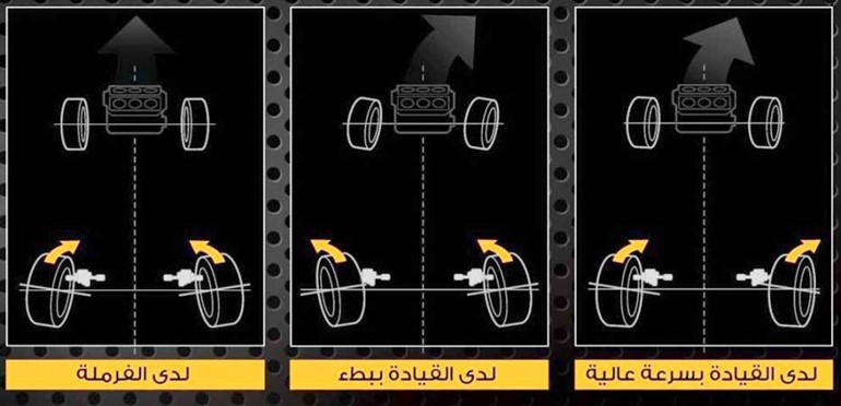 أكورا أول سيارة بنظام دقة  التفاف جميع العجلات