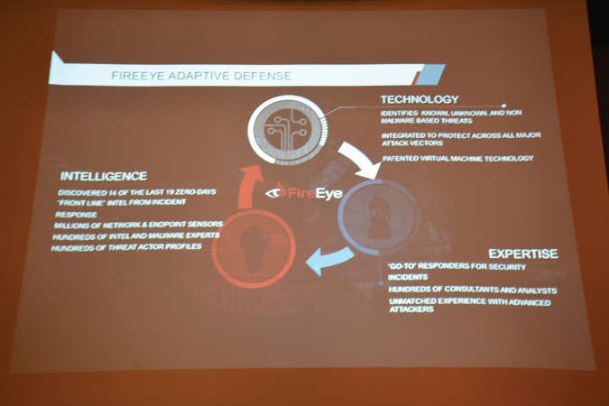 عرض شركة FireEye عن الاختراقات التي قد تتعرض لها الانظمة وكيفية التصدي لها ﻿