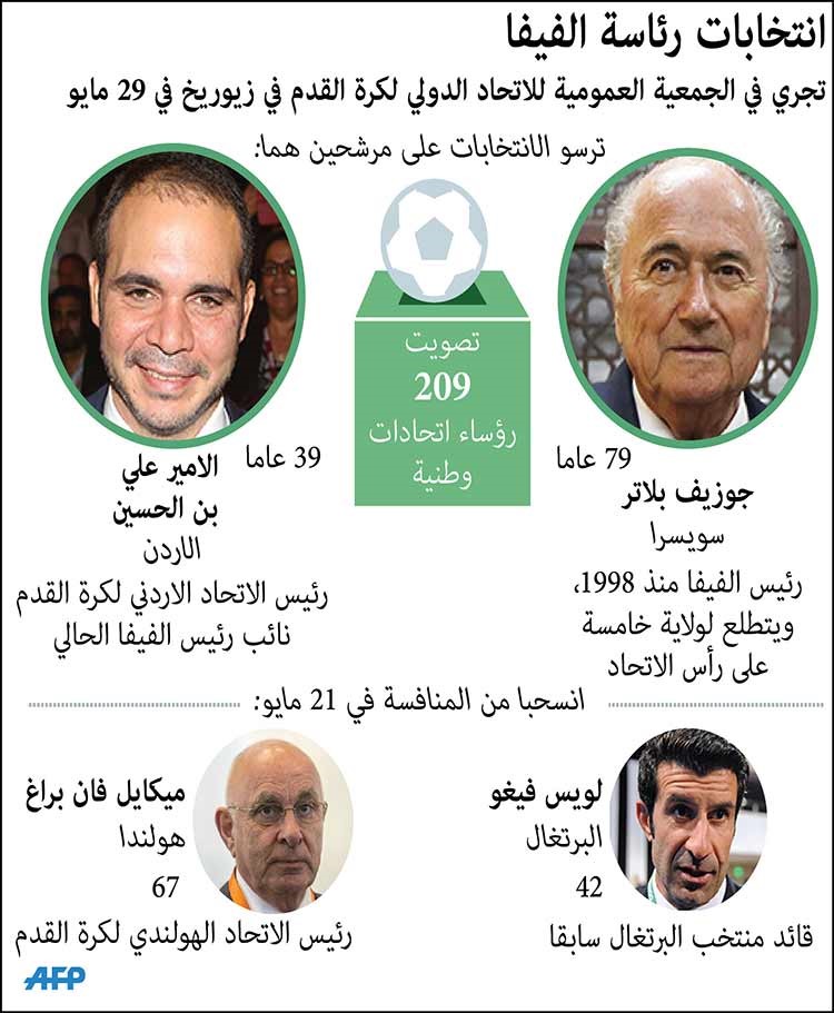 علي بن الحسين وفان براغ تعرضا لمحاولات ابتزاز