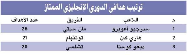 تشلسي يتوج باللقب.. ووداع مذل لجيرارد بـ «الستة»