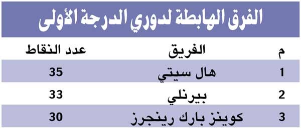 تشلسي يتوج باللقب.. ووداع مذل لجيرارد بـ «الستة»