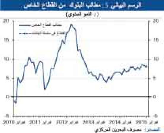 «الوطني»: تباطؤ نمو الاقتصاد البحريني واستمرار المخاوف بشأن الميزانية