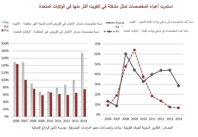 معهد الدراسات: البنوك أكثر ذكاء واحترافية بعد الأزمة المالية