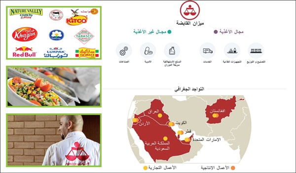 كيف تنافس «ميزان» في قطاع الأغذية بالمنطقة؟