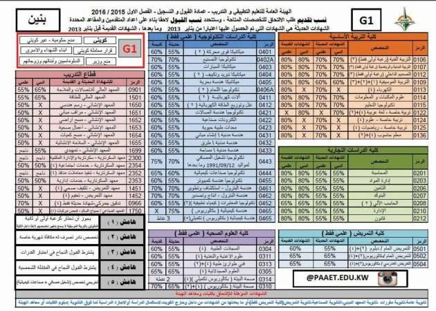المطيري لـ «الأنباء»: باب التسجيل في «التطبيقي» مفتوح على موقع الهيئة حتى 18 الجاري ولن نقبل أي طالب مقيد في الجامعة أو البعثات الخارجية أو الداخلية