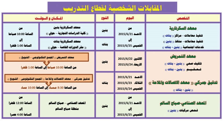 المطيري لـ «الأنباء»: باب التسجيل في «التطبيقي» مفتوح على موقع الهيئة حتى 18 الجاري ولن نقبل أي طالب مقيد في الجامعة أو البعثات الخارجية أو الداخلية