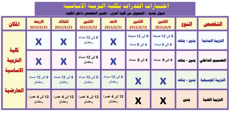 المطيري لـ «الأنباء»: باب التسجيل في «التطبيقي» مفتوح على موقع الهيئة حتى 18 الجاري ولن نقبل أي طالب مقيد في الجامعة أو البعثات الخارجية أو الداخلية