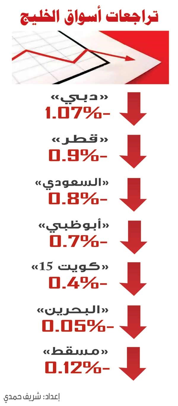 رد فعل سلبي لأسواق الخليج على قرار «أوپيك»