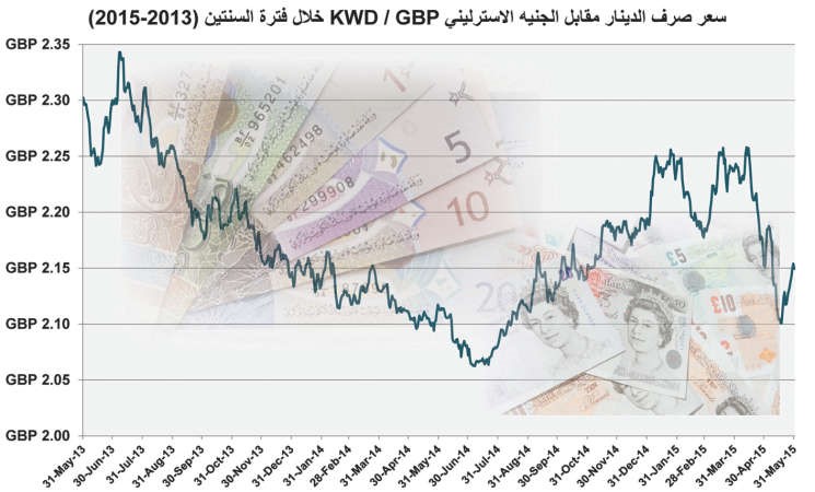 أي تاجر كويتي ربح من حرب العملات؟  التاجر الخاسر التاجر الرابح 