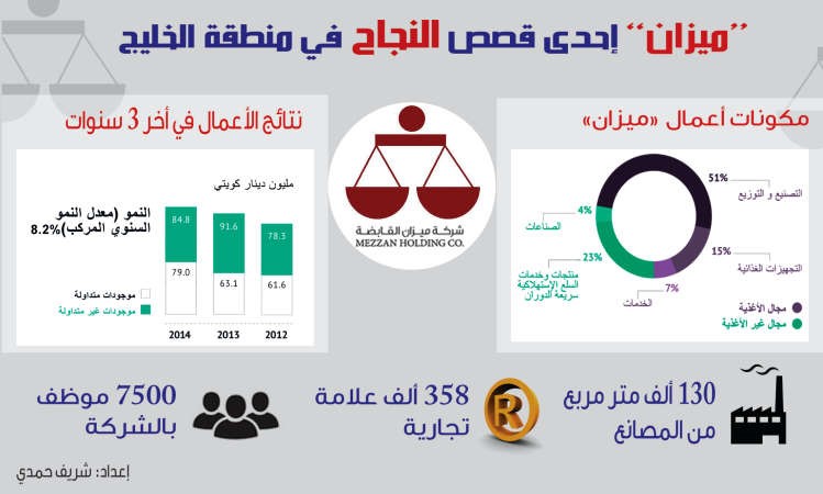 مجموعة الوزان في «ميزان» البورصة اليوم