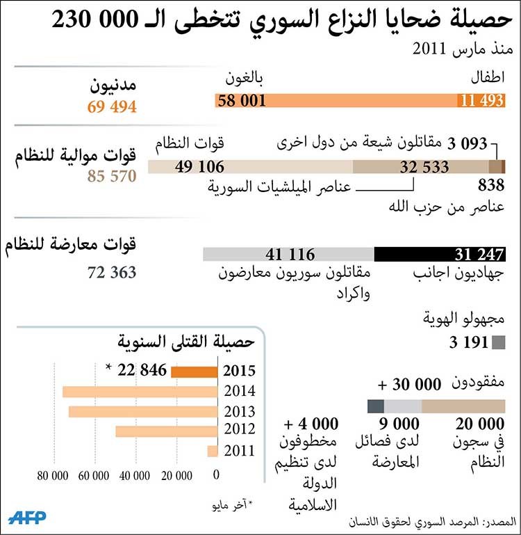 المعارضة السورية تعلن خطف شخصية «كبيرة» من النظام والإعلام الرسمي ينفي: وزير العدل على رأس عمله
