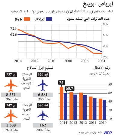 حدث «طائر» بالمليارات