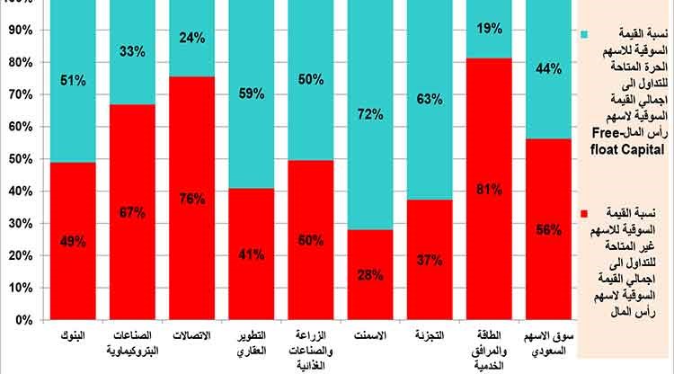 الأجانب في الأسهم السعودية غداً ..أين الفرص بأكبر أسواق المنطقة؟