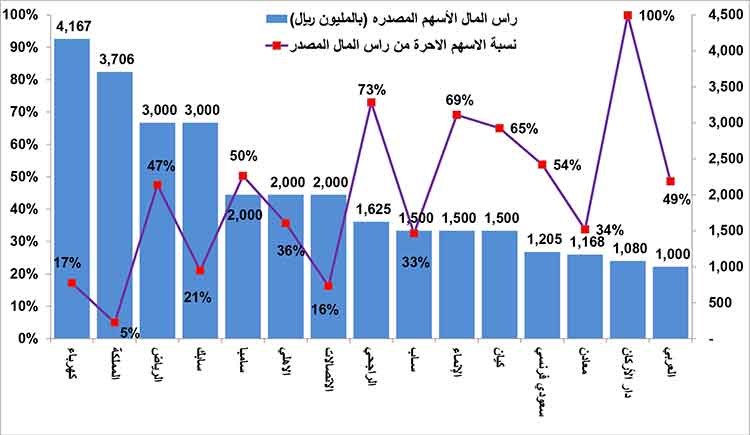 الأجانب في الأسهم السعودية غداً ..أين الفرص بأكبر أسواق المنطقة؟