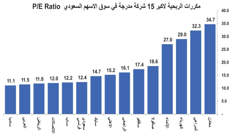الأجانب في الأسهم السعودية غداً ..أين الفرص بأكبر أسواق المنطقة؟