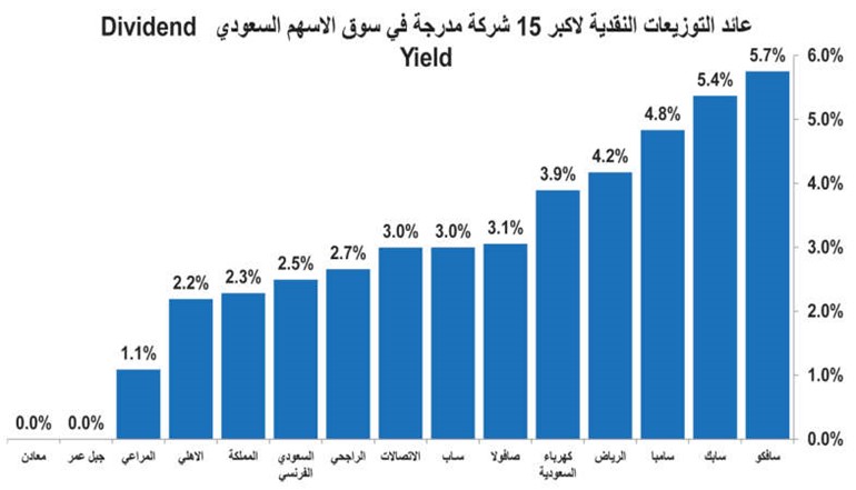 الأجانب في الأسهم السعودية غداً ..أين الفرص بأكبر أسواق المنطقة؟