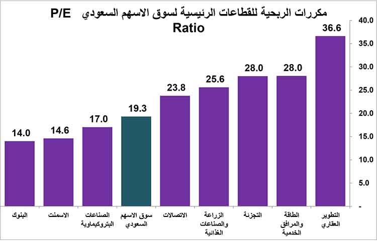 الأجانب في الأسهم السعودية غداً ..أين الفرص بأكبر أسواق المنطقة؟