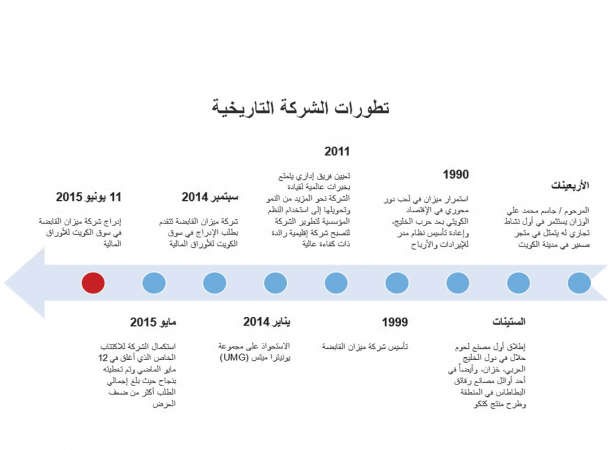 محمد الوزان مطمئناً المستثمرين: الجيل الثالث بالعائلة متماسك