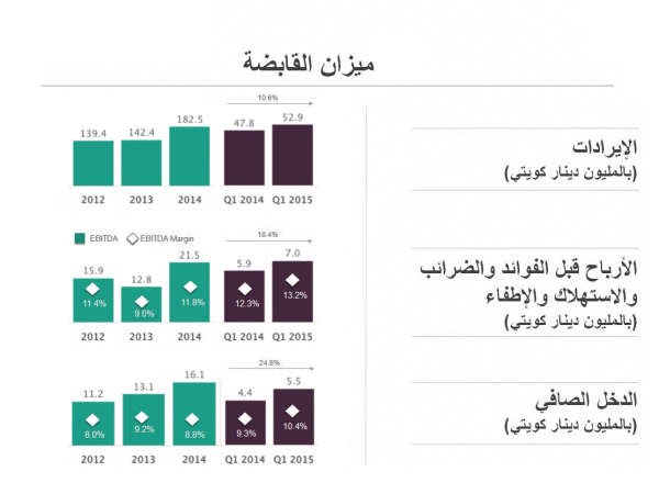 محمد الوزان مطمئناً المستثمرين: الجيل الثالث بالعائلة متماسك